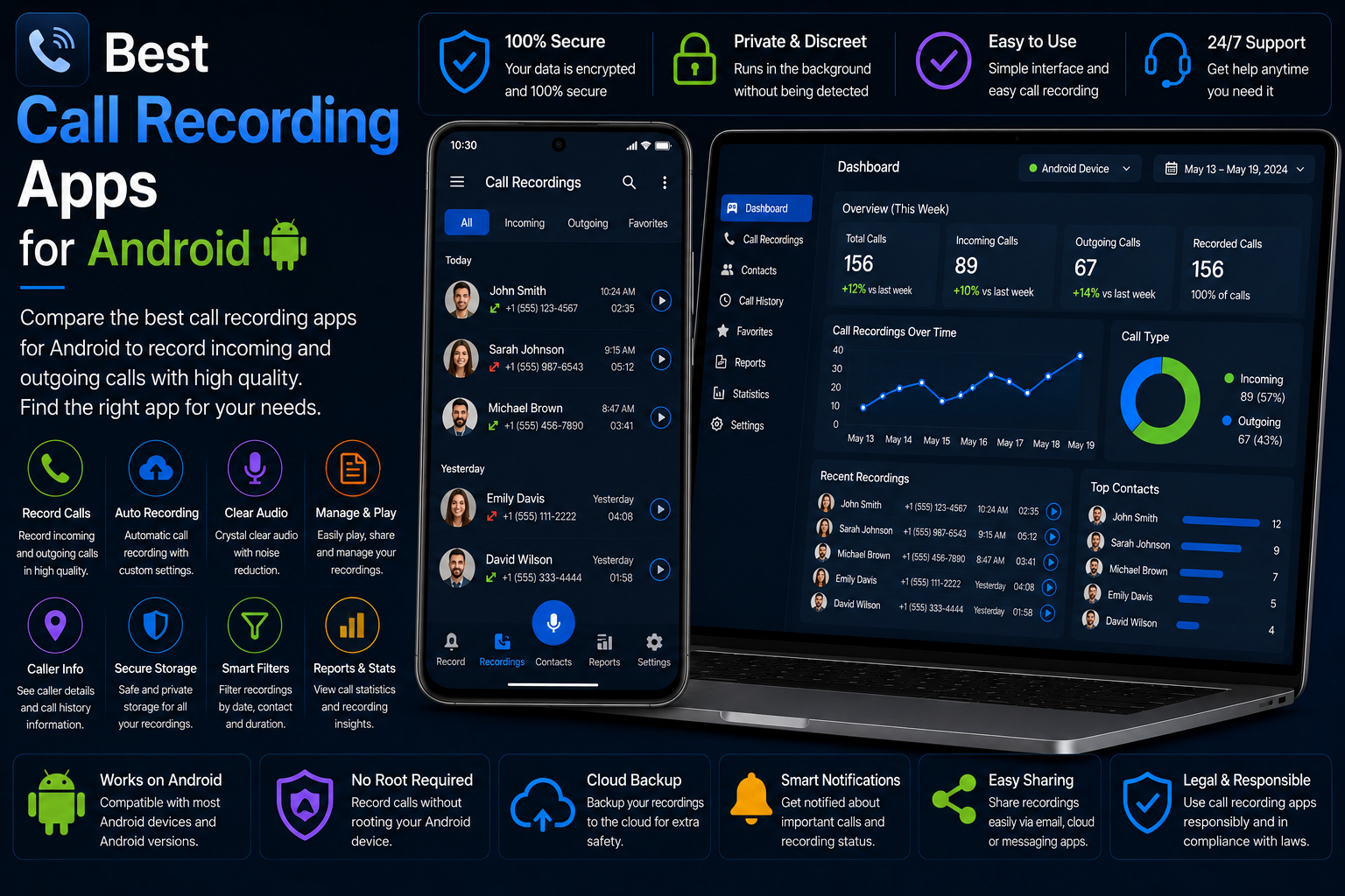 Best call recording apps for Android comparison with a smartphone and laptop showing call recordings, incoming calls, outgoing calls, caller details and recording statistics.
