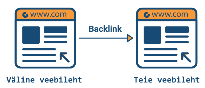 Mis on backlink?