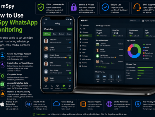 mSpy WhatsApp monitoring tutorial with a smartphone and laptop showing WhatsApp messages, calls, media files, contacts, groups and setup steps.
